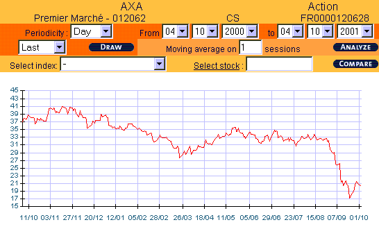 AXA Chart